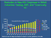 Antiretroviral Therapy for HIV-infected Individuals: An HIV Transmission Prevention Strategy?