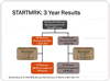 CROI 2011 Update