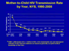 Eradicating Mother-to-Child Transmission of HIV in New York State