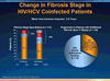 HCV Treatment Update