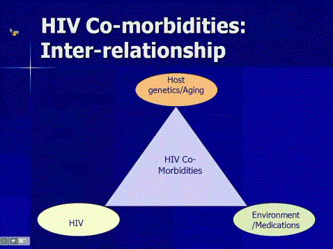 HIV and Aging