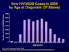 HIV and Aging