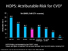 HIV and Cardiovascular Disease