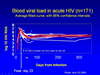 Implementing a Successful HIV Testing Program in Emergency Department Setting