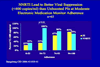 International Perspectives on HIV Treatment Adherence and Drug Resistance