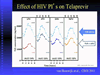 Learning From HIV: Pharmacology's Role in the Management of Hepatitis C