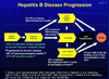 New Insights in Hepatitis B and HIV Coinfection