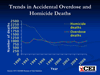 Overdose Prevention: The Role of Naloxone in the Community