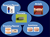 Pharmacists: A Valuable Part of the HIV Treatment Team