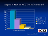 Preconception and Prenatal Care for the HIV Positive Woman