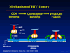 What’s New in HIV Drug Resistance