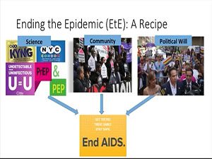 Ending the HIV Epidemic by 2020: Are We Still on Track?