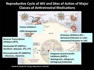HIV Antiretroviral Therapy 2017: Clinical Controversies in When and What to Start