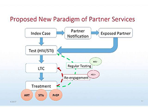 HIV Partner Services: Opportunities to Integrate Prevention and Treatment