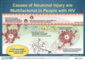 Antiretroviral Management of HIV-Associated Neurocognitive Disorders