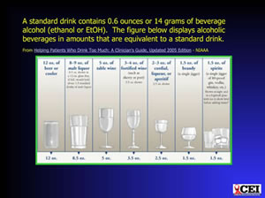 Clinical Management of Alcohol Use & Abuse in HIV-Infected Patients
