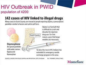 HCV and HIV in Persons Who Inject Drugs