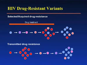 HIV Drug Resistance Testing in the Golden Age of Antiretroviral Therapy