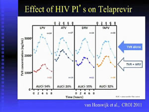 Learning From HIV: Pharmacology's Role in the Management of Hepatitis C