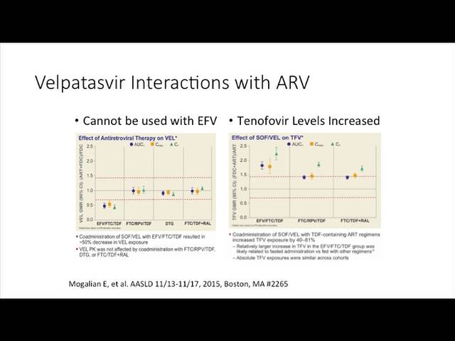 New DAAs and New DDIs: How Drug-Drug Interactions Continue To Vex HCV Treatment
