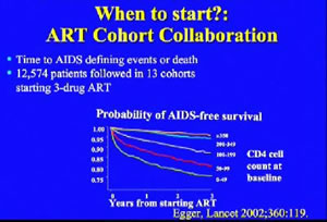 Recent Changes in HIV Treatment Guidelines